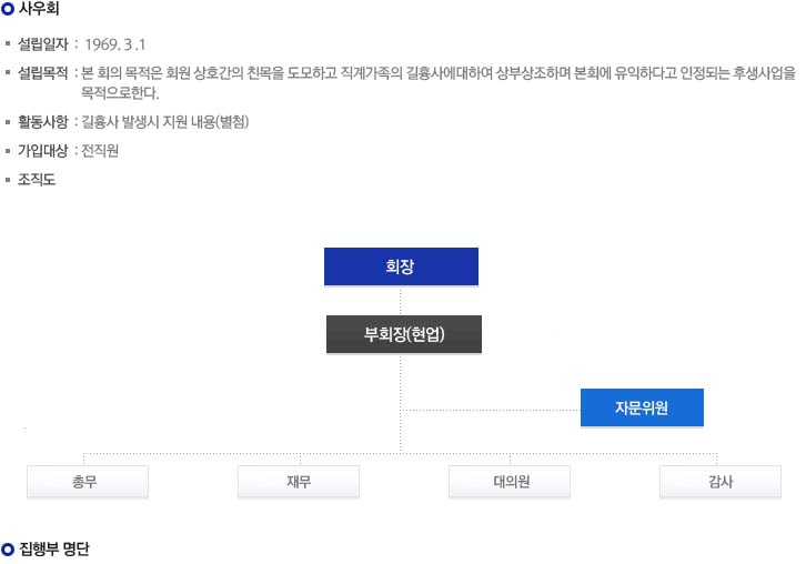사우회
